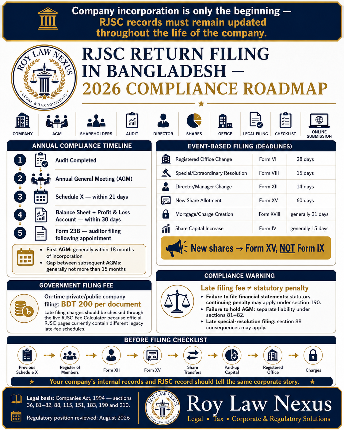 RJSC return filing in Bangladesh 2026 compliance roadmap