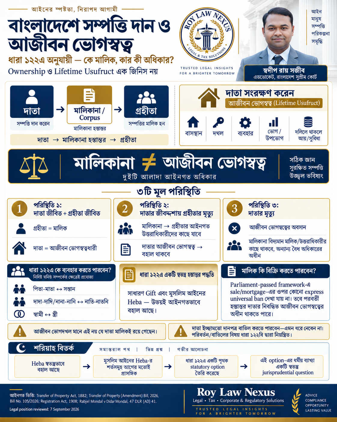 ধারা 122A অনুযায়ী ownership ও lifetime usufruct-এর বাংলা roadmap